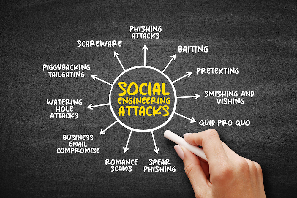 Social Engineering